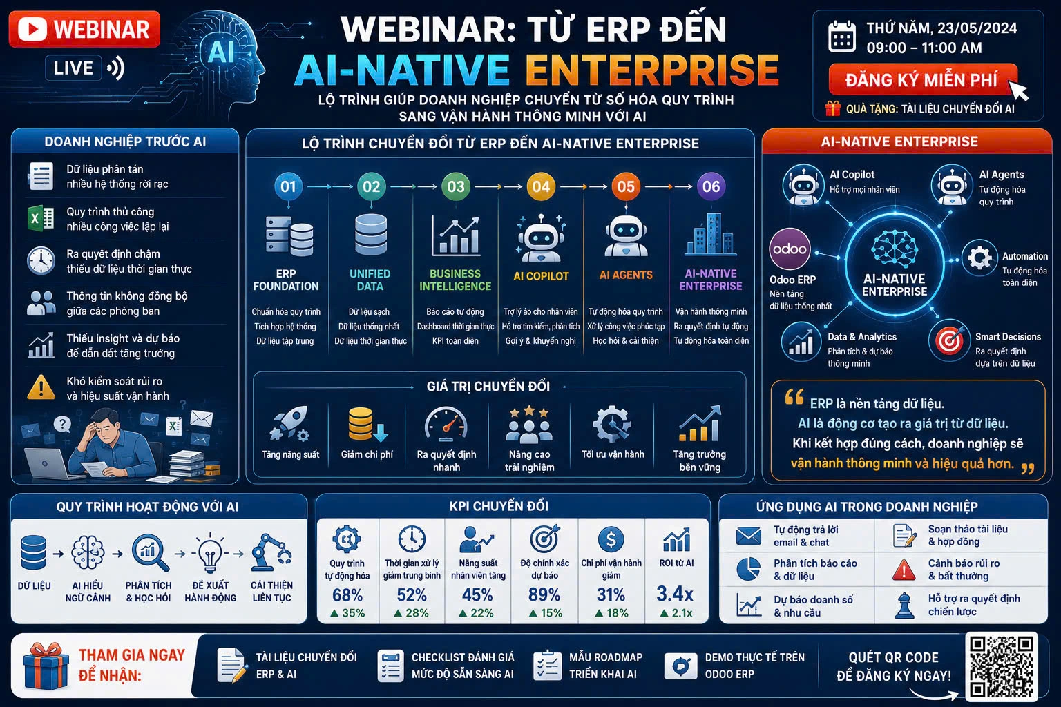Webinar: Từ ERP đến AI-Native Enterprise